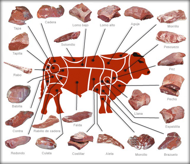 Picoteando ideas Roast beef Lomo alto con guarnicion